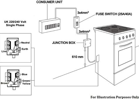 wiring a cooker